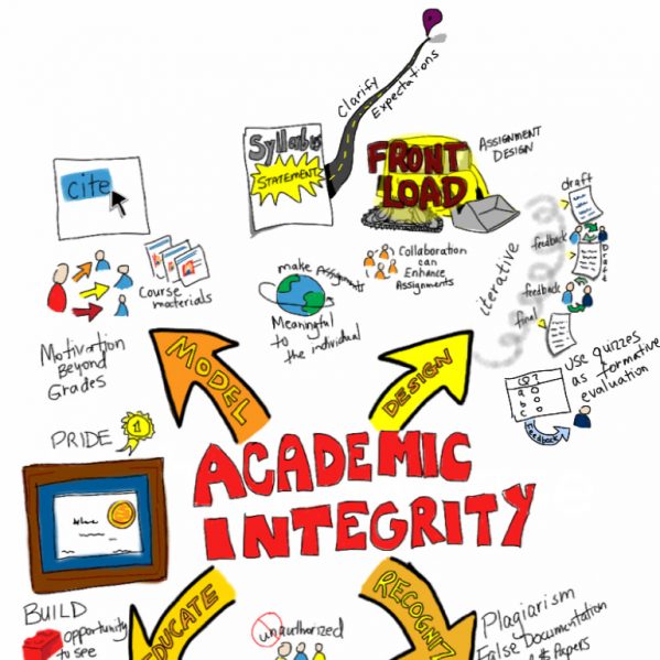 academic integrity