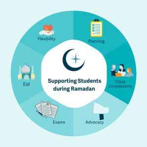 Supporting Students during Ramadan
